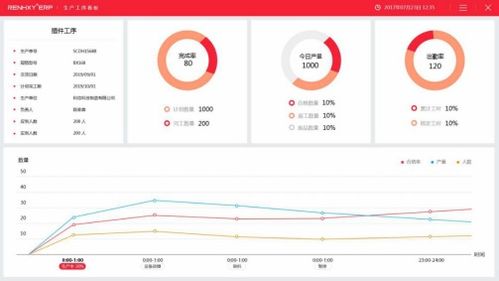 仁和erp生產(chǎn)系統(tǒng)軟件對企業(yè)管理的影響