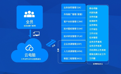CRM+OA+EPR企業管理系統軟件,免費試用