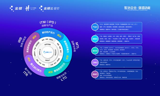 民營企業加速跑 | 龍頭助陣!科學城加速構建軟件產業生態