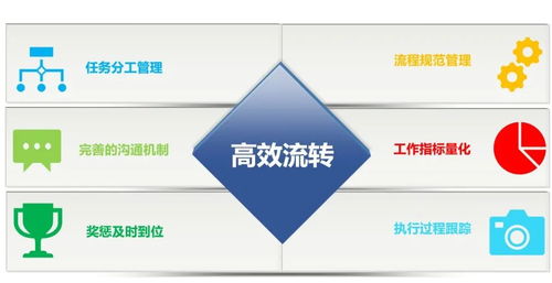 超4成軟件服務企業(yè)遇生存危機，宋來君談企業(yè)軟件如何轉型破局
